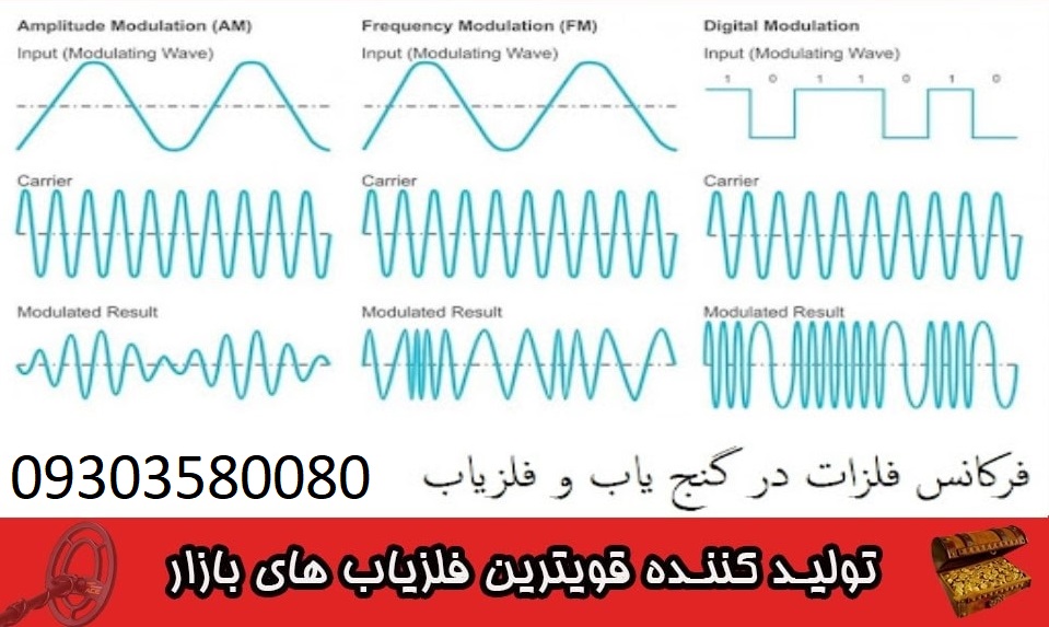 فرکانس فلزات در گنج یاب و فلزیاب